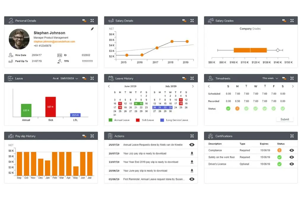 Prototype van een employee dashboard met kerninformatie en statusoverzichten.