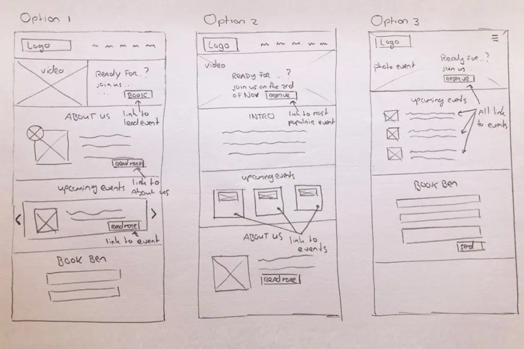 Handgetekende wireframe-schets van een landingspagina van Empowered Academy in de ontwerpfase.