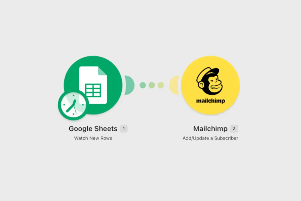 Een screenshot van een Google Sheet module en Mailchimp module in Make