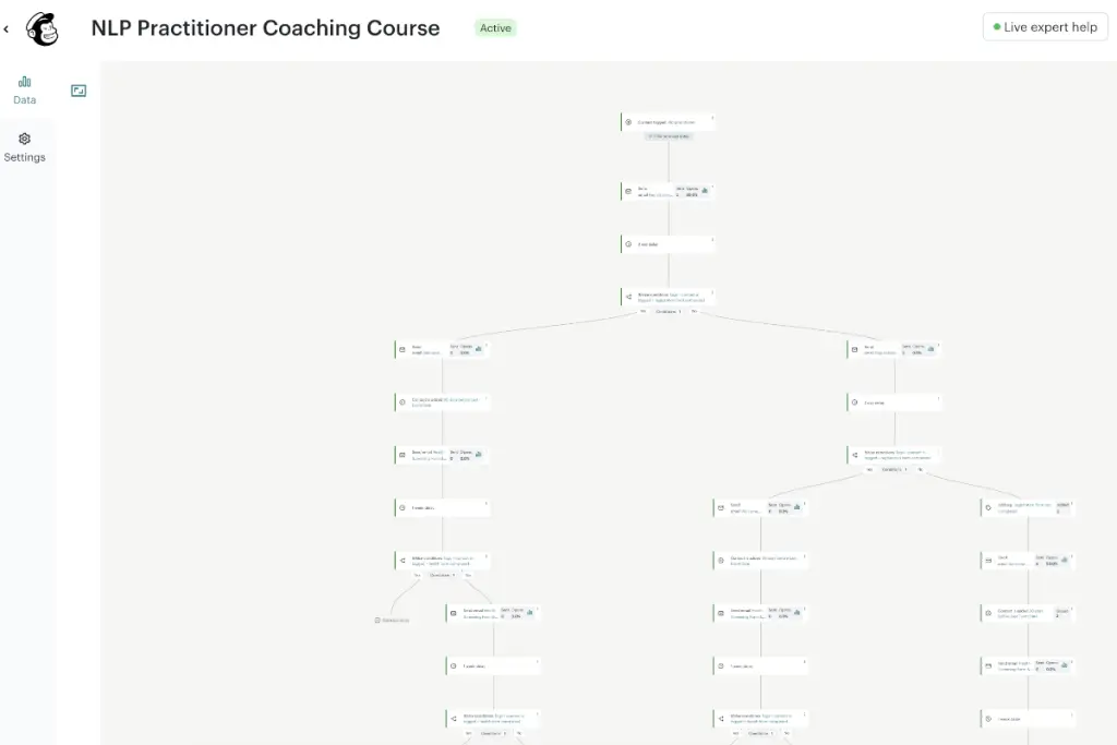 Een screenshot van een emailflow in MailChimp